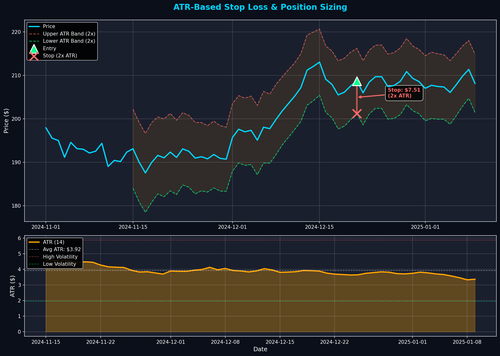 ATR Volatility Chart